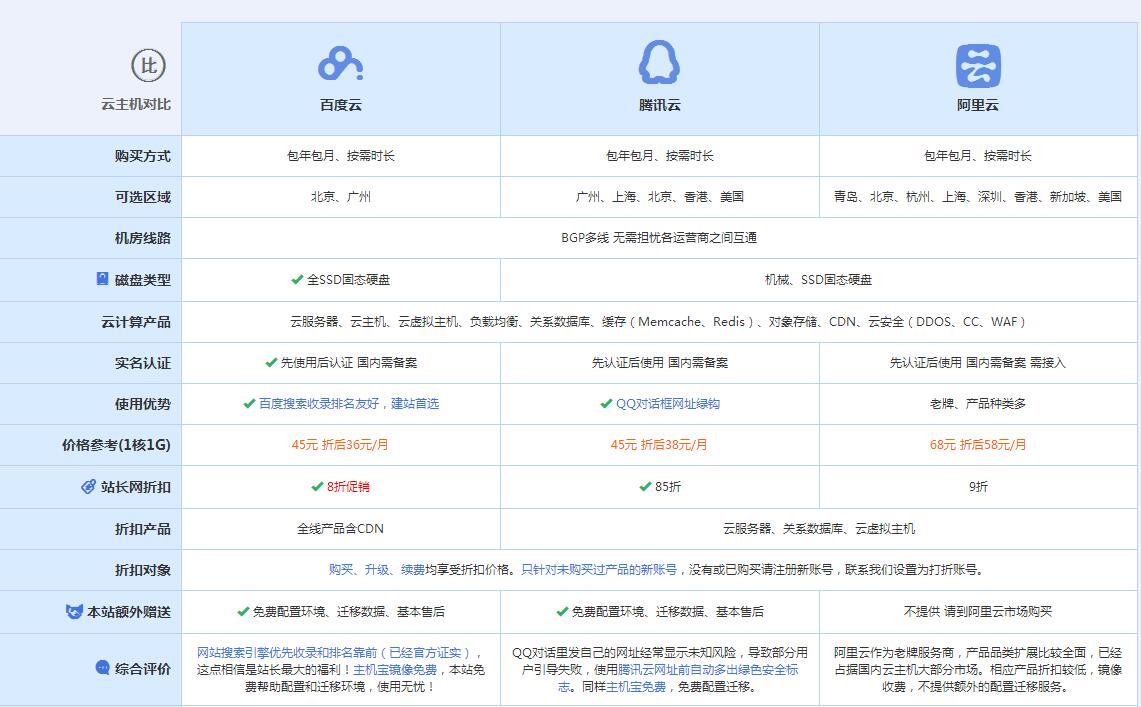 平远云主机代理对比.jpg